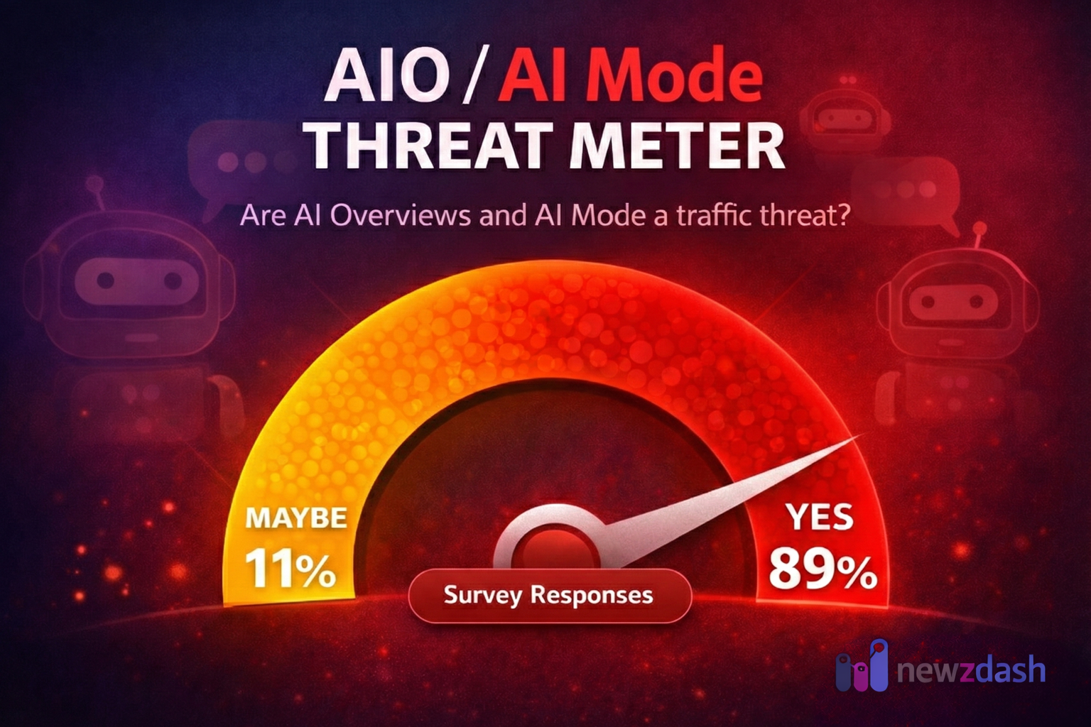 AI Overview AI Mode threat